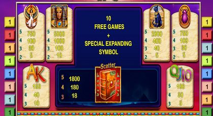 Pharaoh's Ring